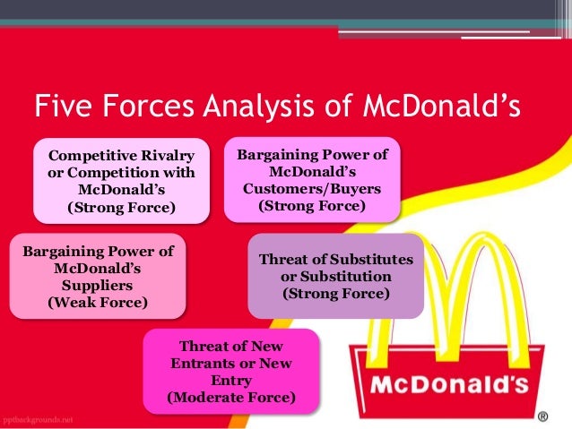 porter five forces model company example ppt mcdonalds competitors